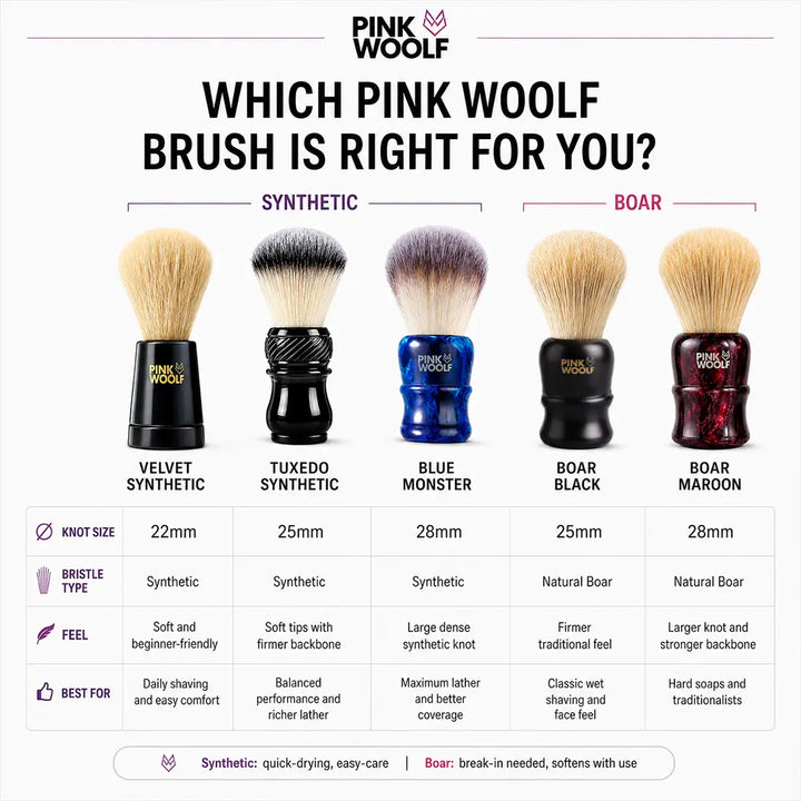 Pink Woolf shaving brush comparison guide for synthetic and boar bristle brushes