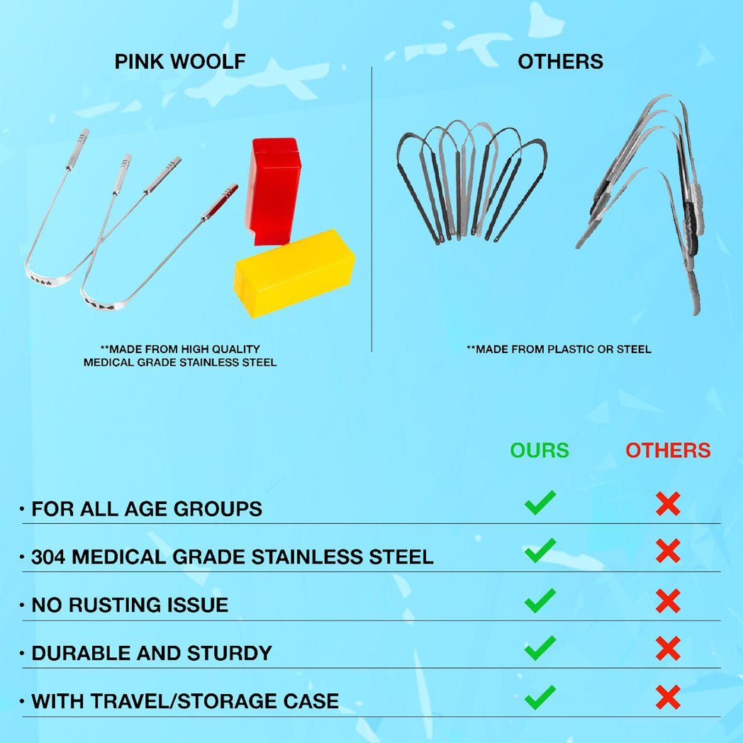 Stainless Steel Tongue Cleaner - PinkWoolf